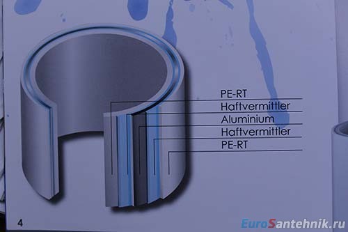 металлопластиковая труба для водяного теплого пола