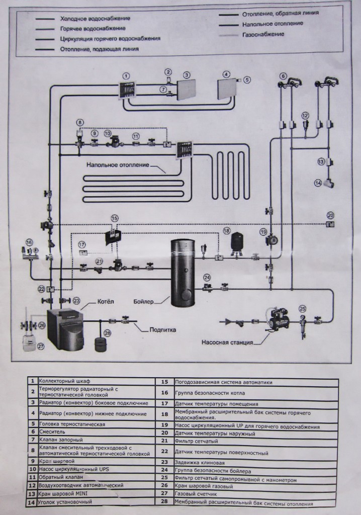 схемы системы отопления