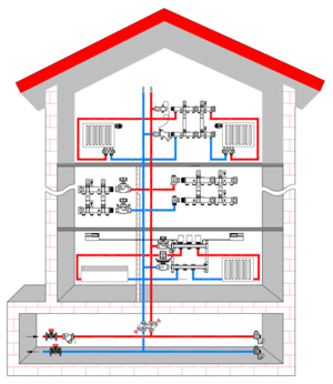 Коллекторная схема отопления дома