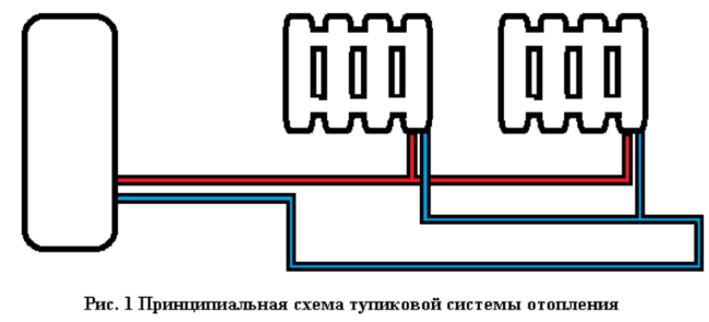 Тупиковая система отопления схема