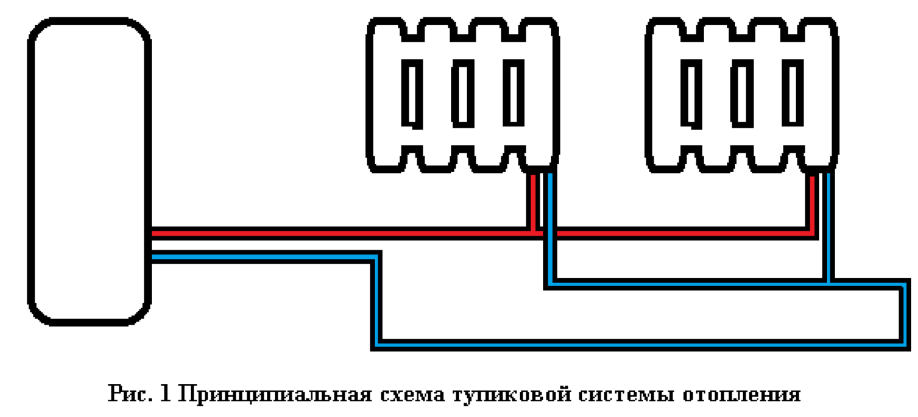 Тупиковая схема газоснабжения