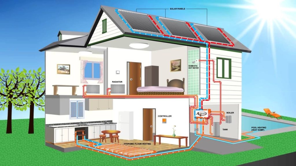 Эффективная схема отопления для частного двухэтажного дома