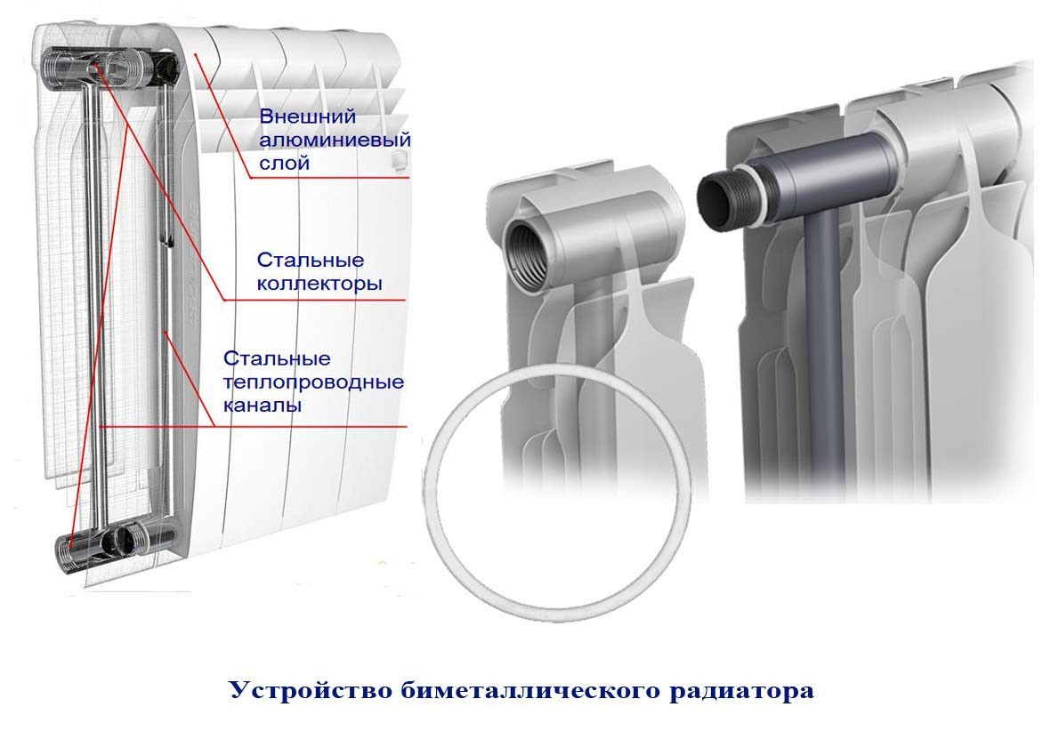 Ремкомплект для биметаллических радиаторов