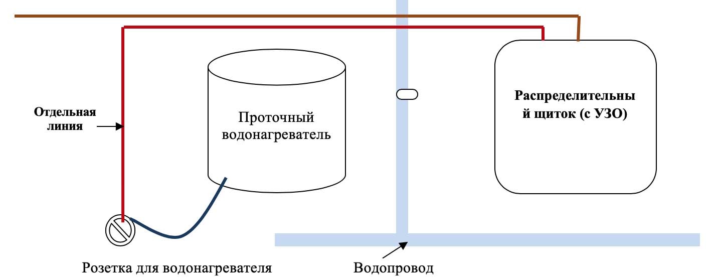 Схема подключения проточного водонагревателя электролюкс к электросети