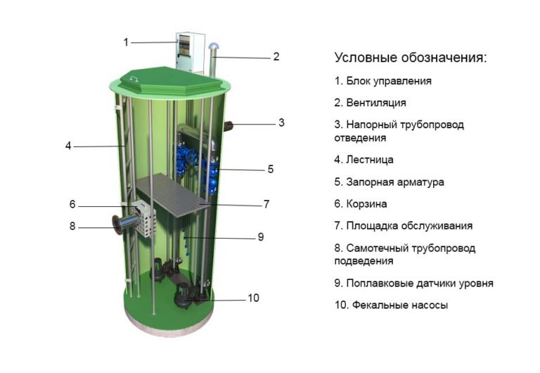 Схема работы кнс