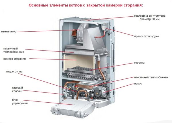 Схема работы двухконтурного котла вайлант