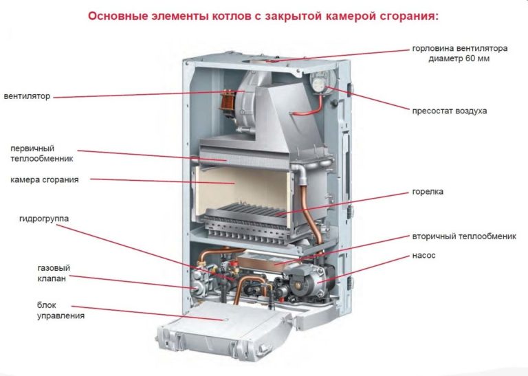  работы двухконтурного газового котла. Об этом вы не знали