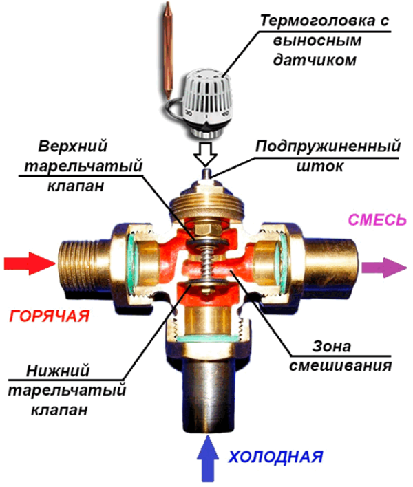 Огнепреградительный клапан устройство