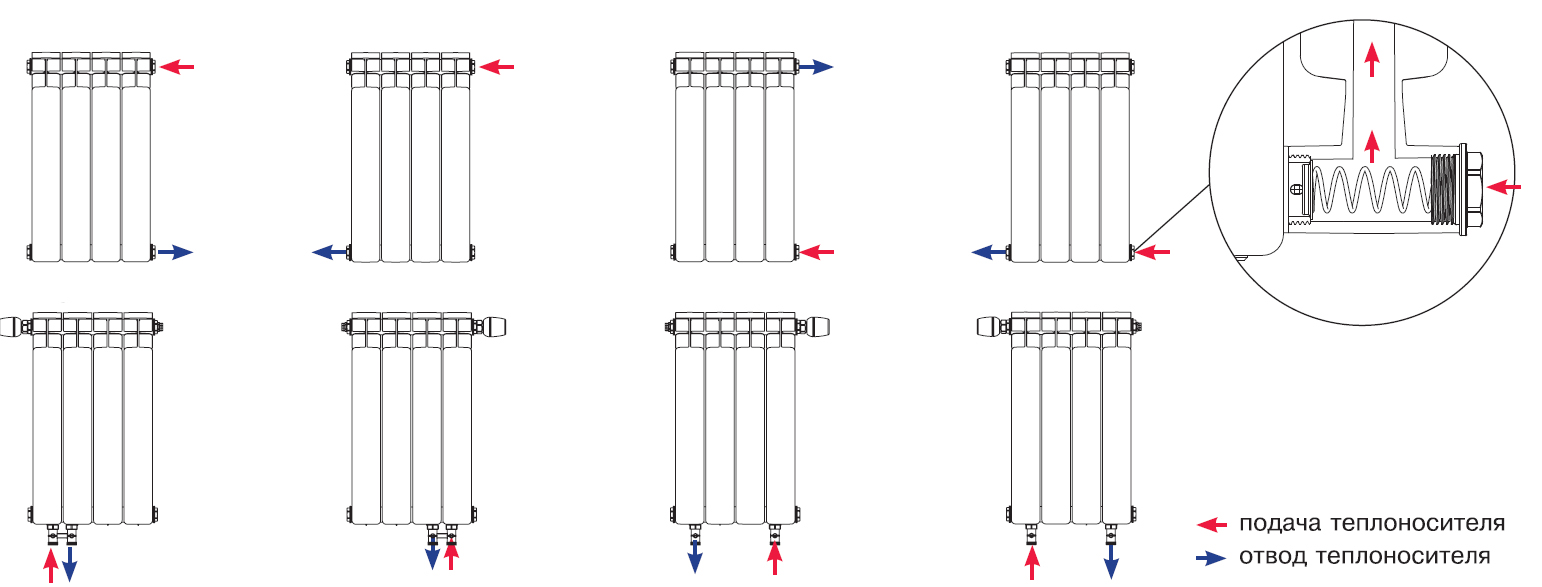 схемы подключения биметаллических радиаторв