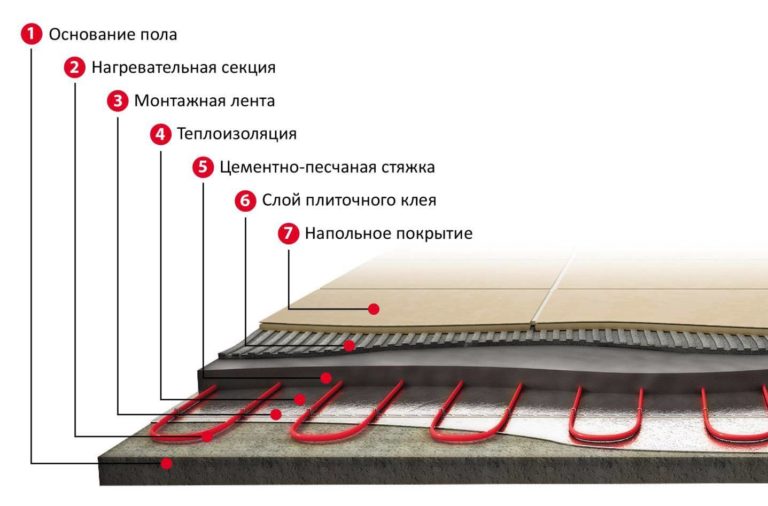 Теплый водяной пол улитка схема